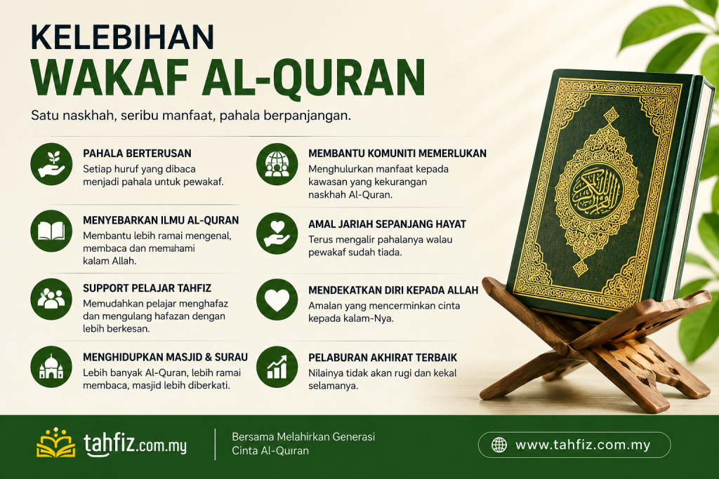 manfaat wakaf al-quran
