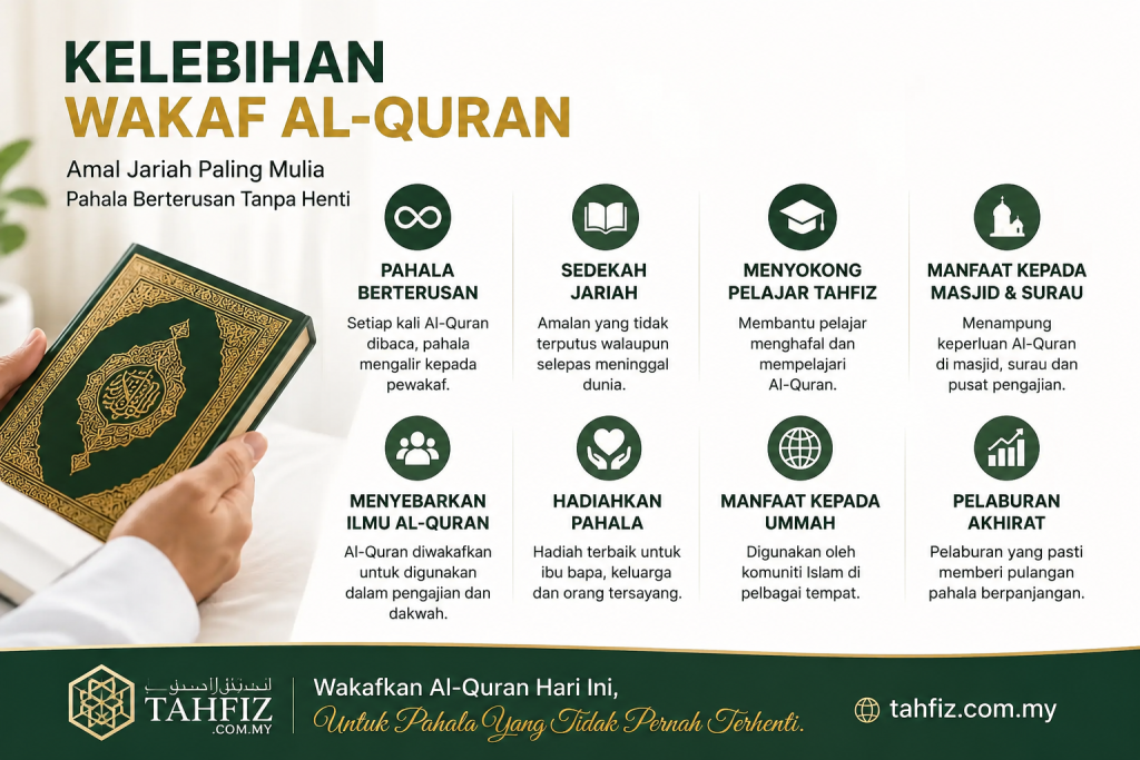 Kelebihan Wakaf Al-Quran kelebihan wakaf al-quran